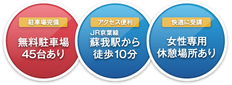 アクセス便利・駐車場完備・快適に受講