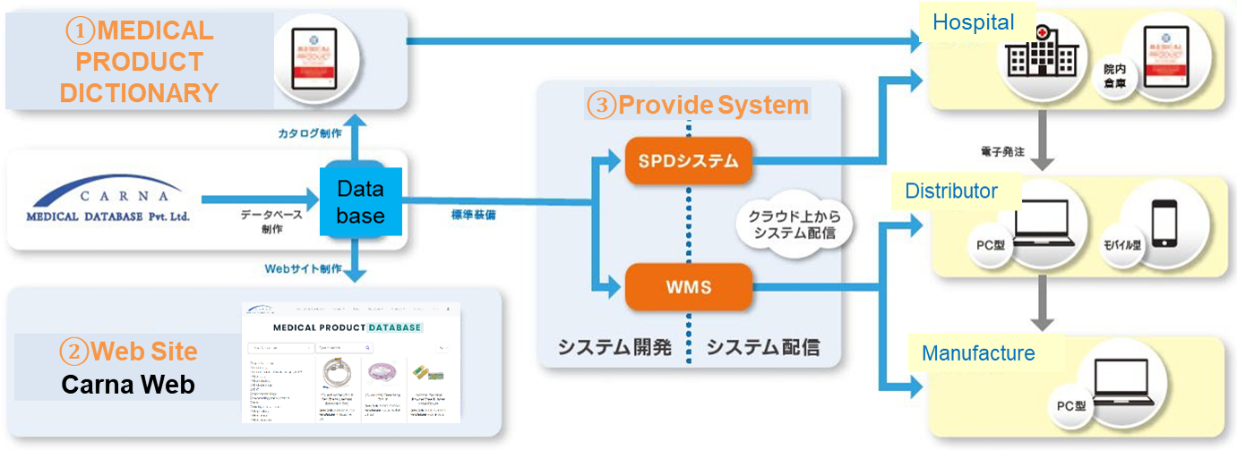 database business