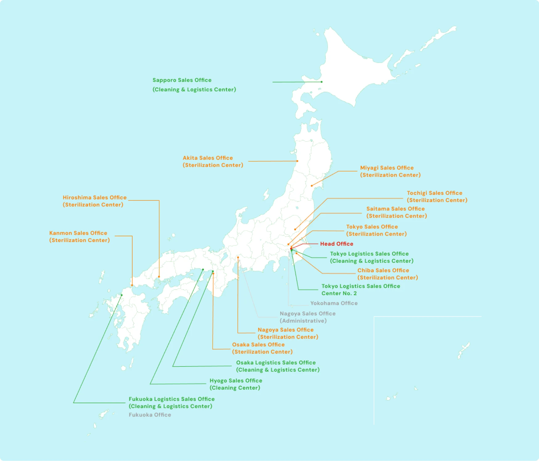 Nationwide network of service centers