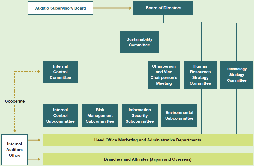 サステナビリティ委員会