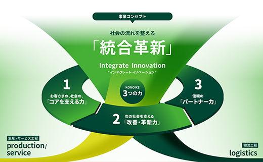 事業コンセプト・事業紹介