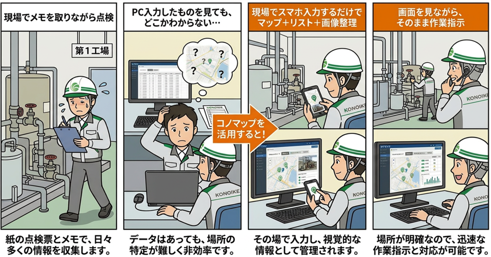 レポートの自動生成