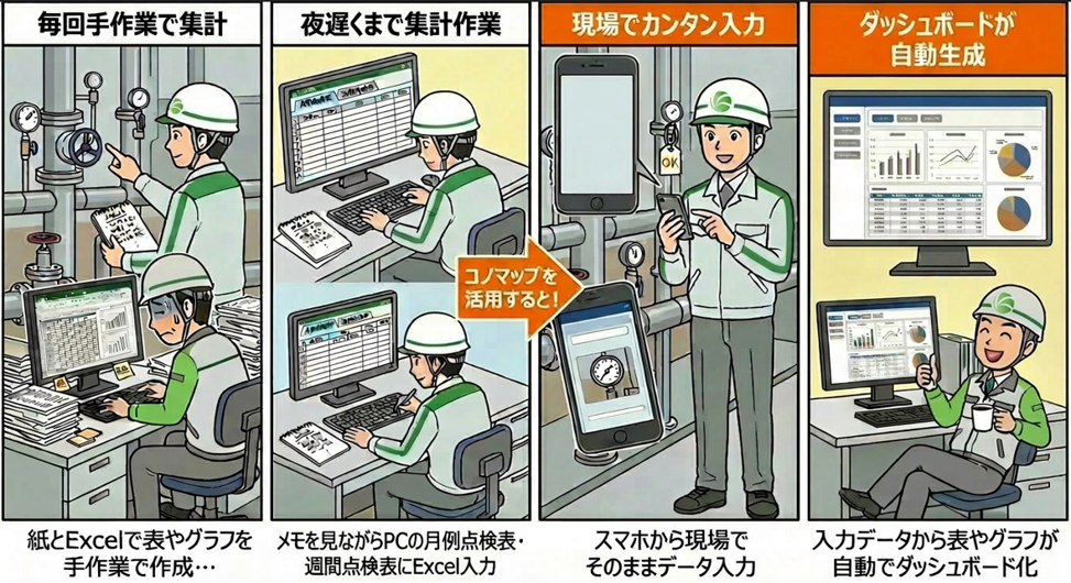 ダッシュボードの自動生成