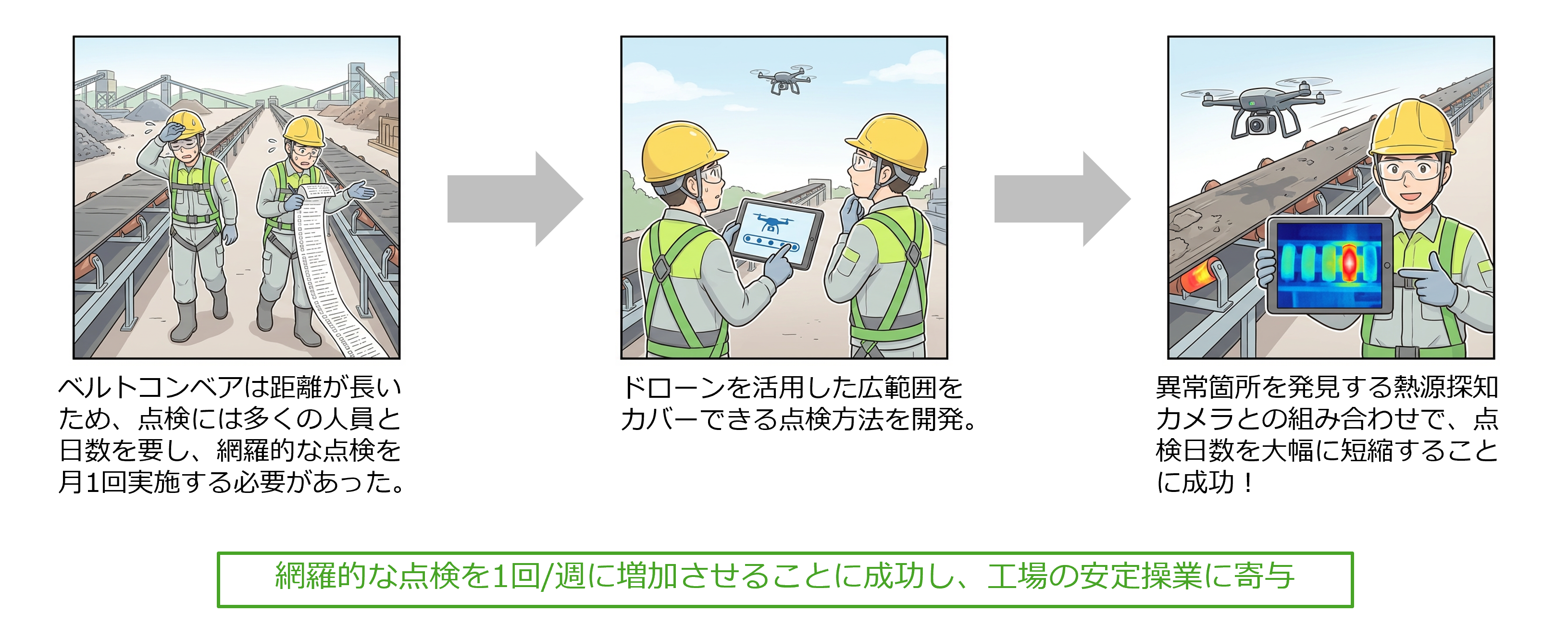 ベルトコンベア温度点検