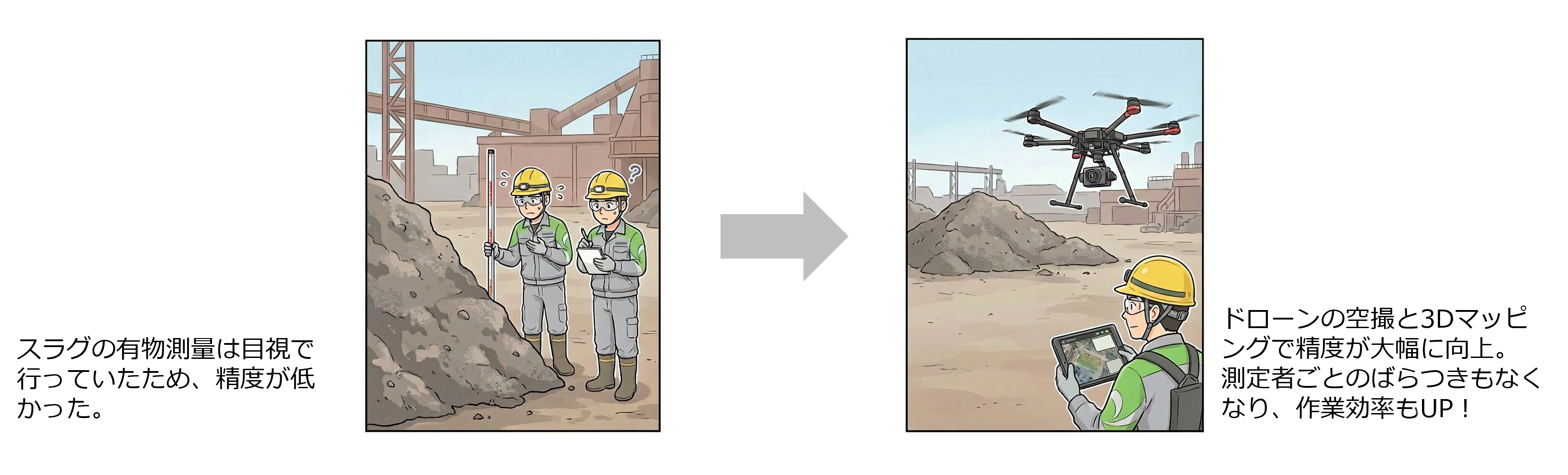 在庫原料と副産物の測量