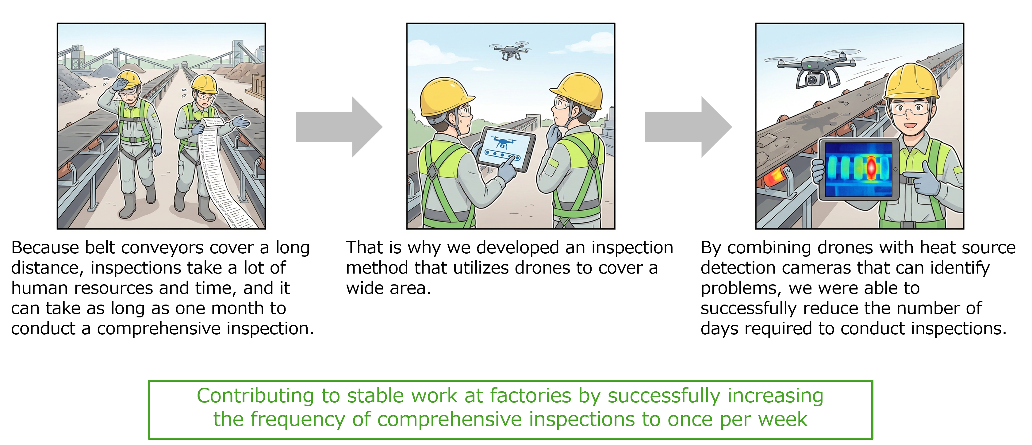 Temperature inspection of belt conveyors