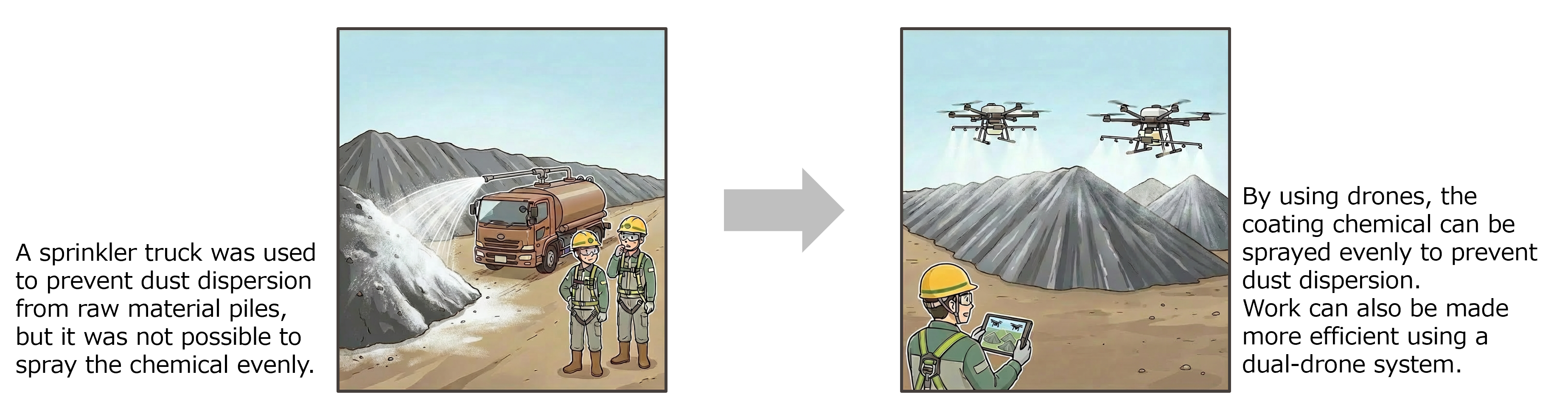 Spraying coatings on piles of raw materials