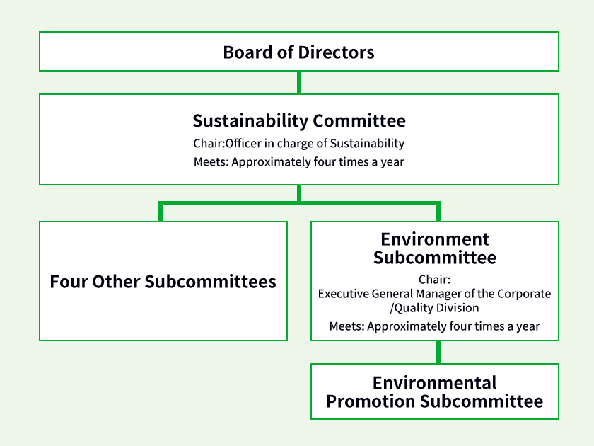 Governance