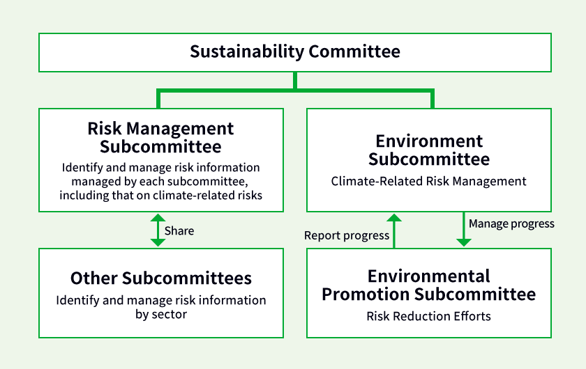 Risk Management