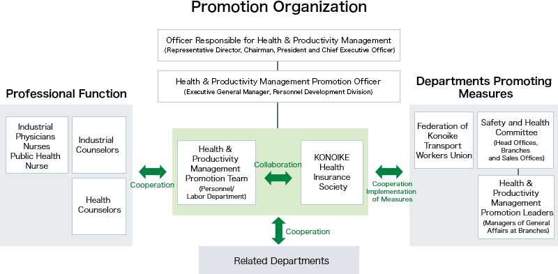 Promotion Organization