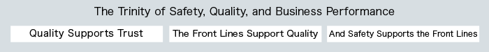 [The Trinity of Safety, Quality, and Business Performance]Quality Supports Trust, The Front Lines Support Quality, And Safety Supports the Front Lines
