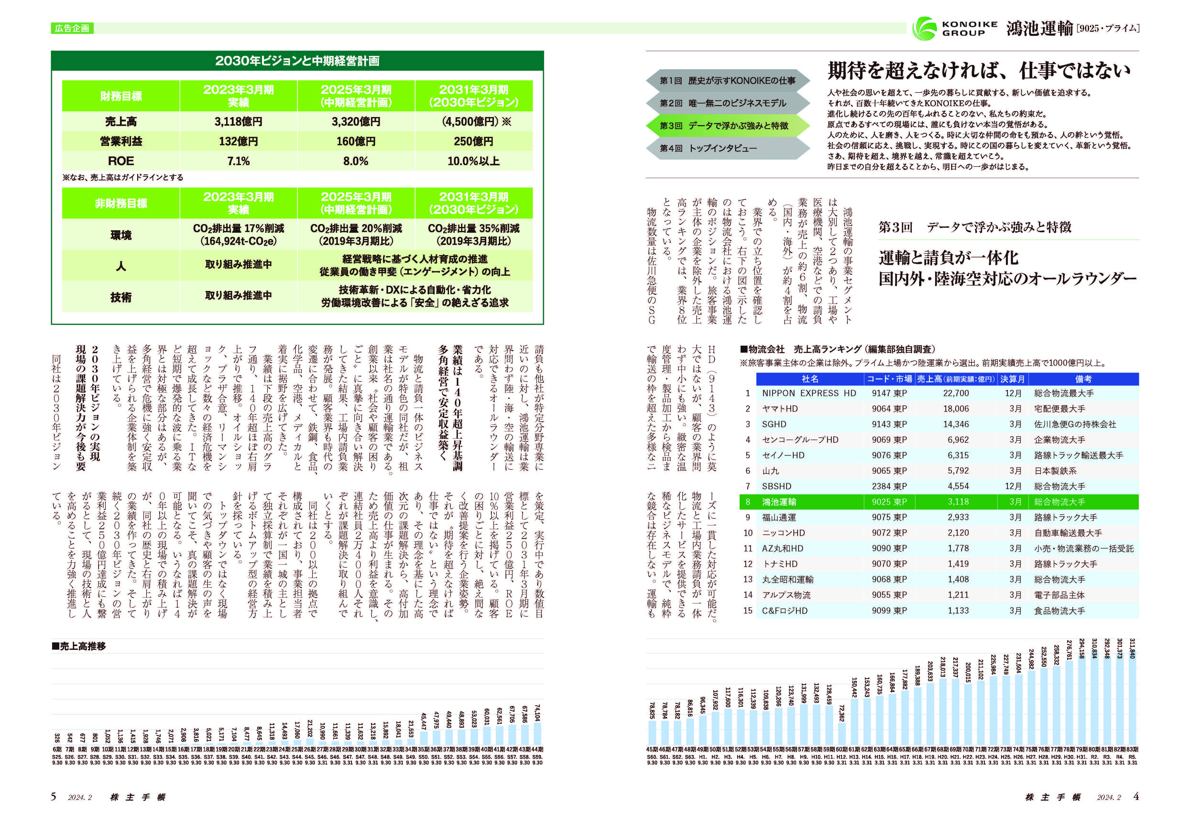 青潮出版「株主手帳」