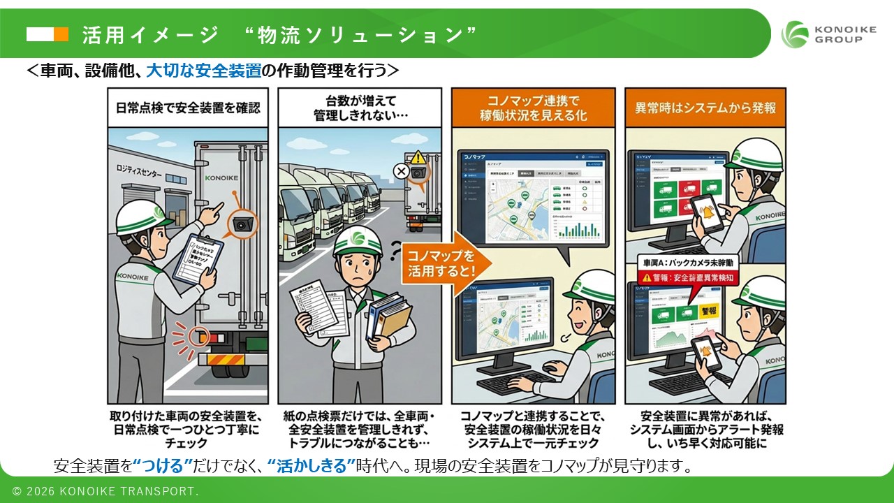 コノマップ®「物流ソリューション」の活用イメージ