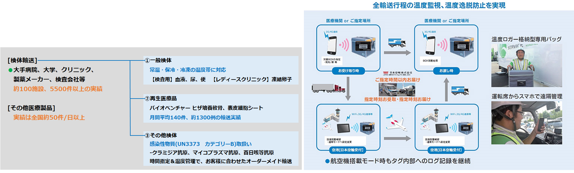 検体輸送・高度医療品輸送サービス