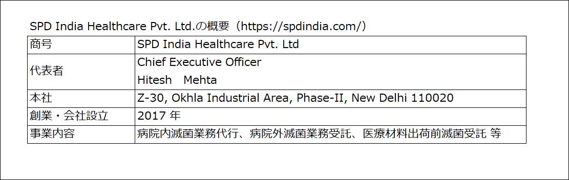 SPDI概要