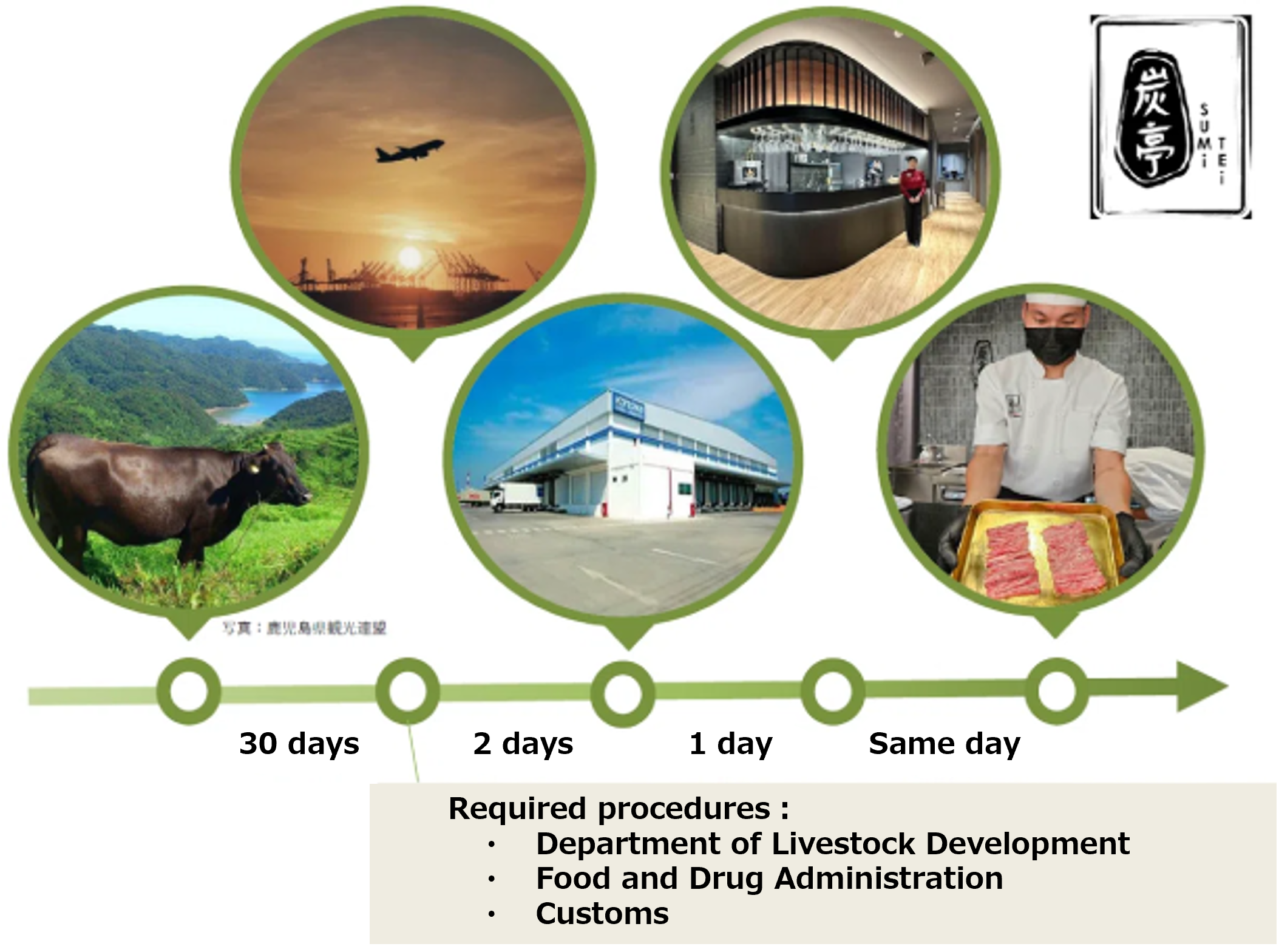 Integrated services by the KONOIKE Group