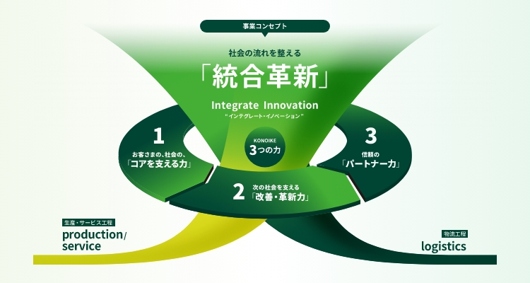事業コンセプト・事業紹介