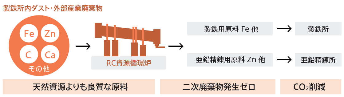 パーフェクトリサイクルシステム