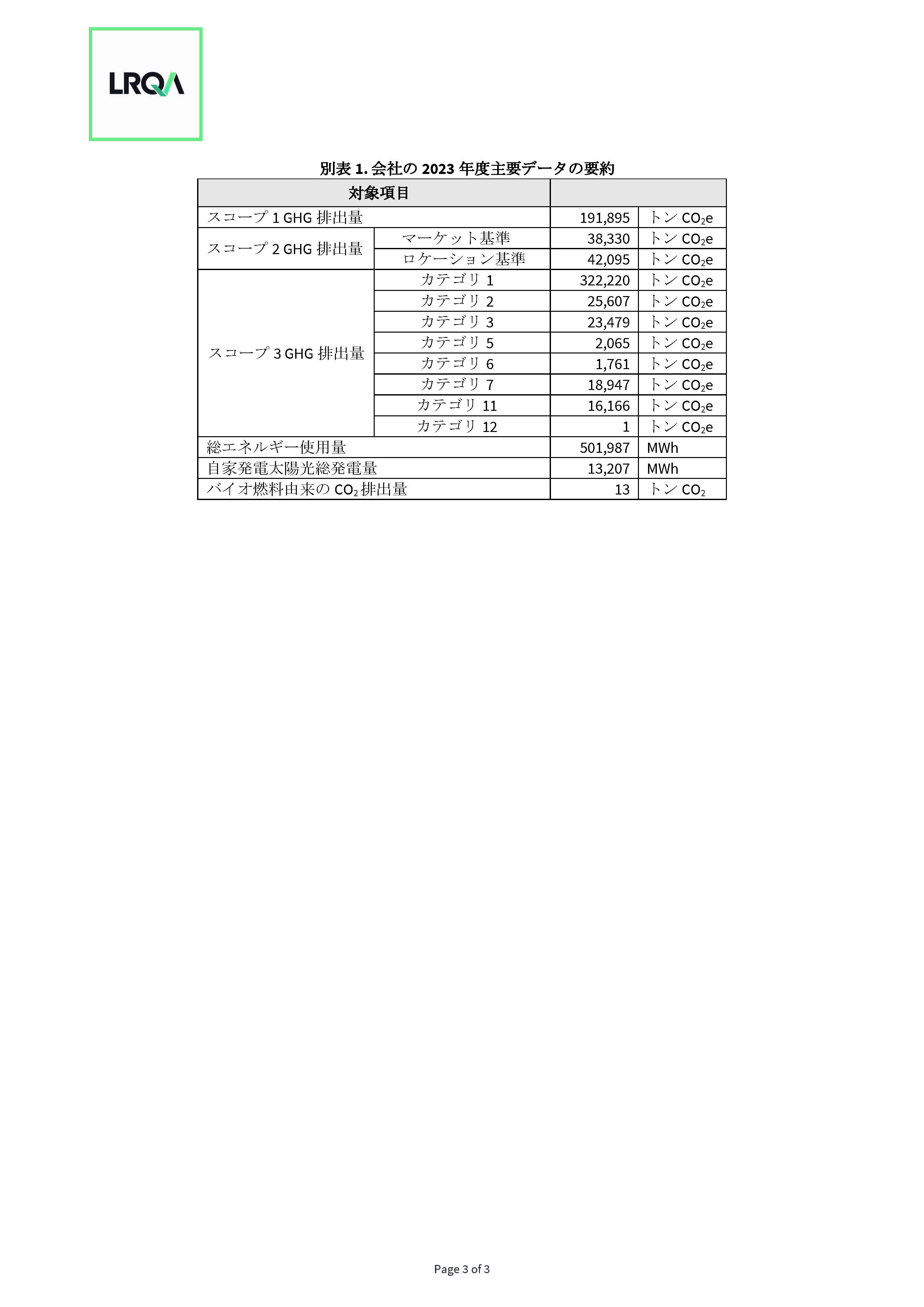 保証声明書３