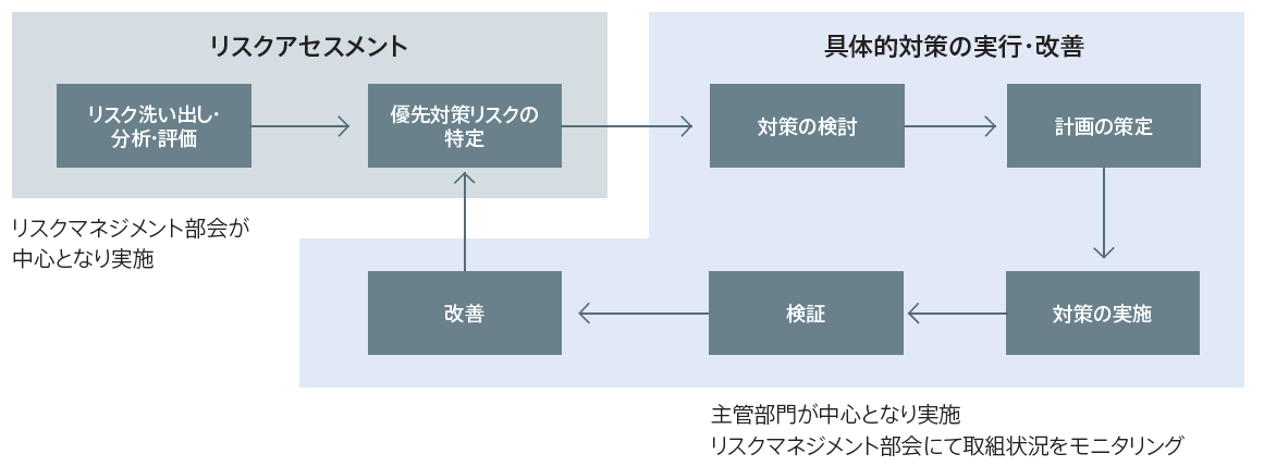 スキルマトリックス