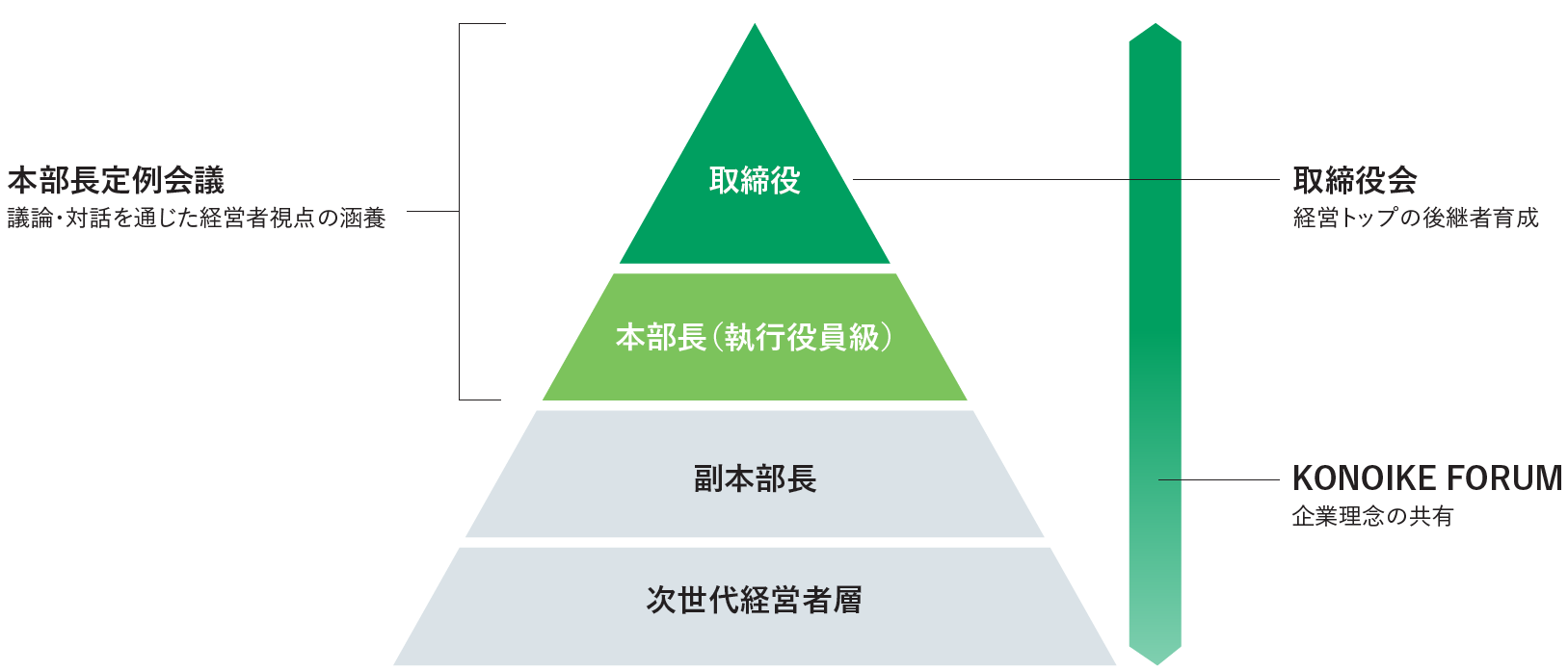 後継者育成