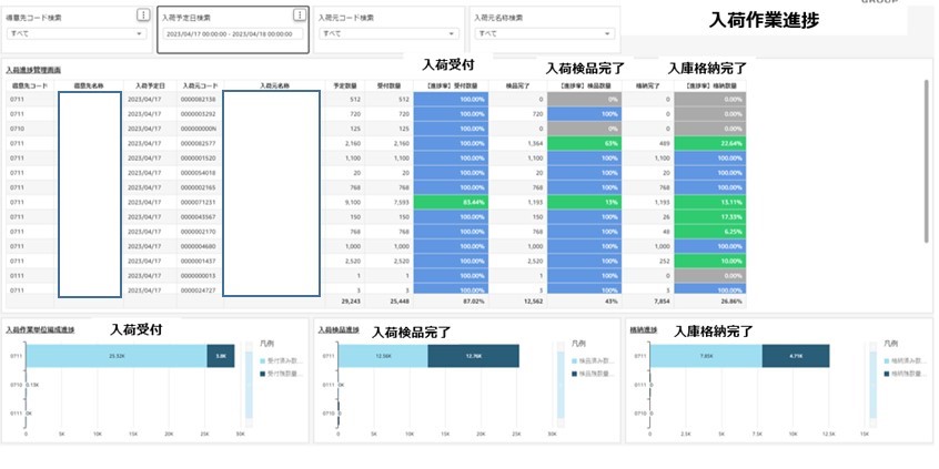 2019年3月期~2022年3月期までの実績